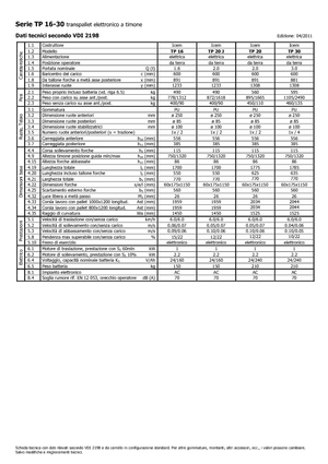 візок для ручного транспортування вантажів Icem TP 30