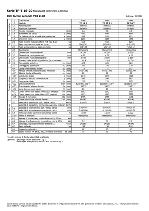 візок для ручного транспортування вантажів Icem TP 20 T