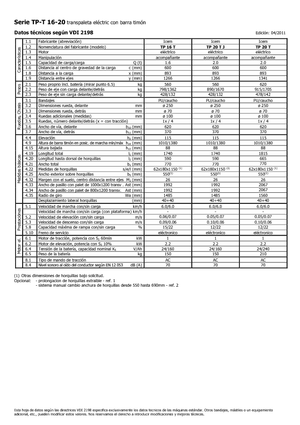 візок для ручного транспортування вантажів Icem TP 20 T
