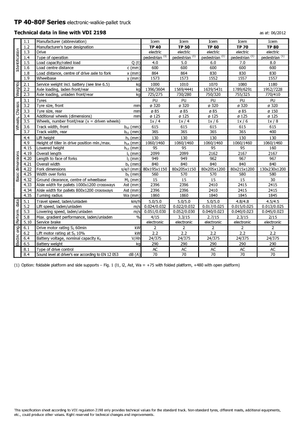 візок для ручного транспортування вантажів Icem TP 60