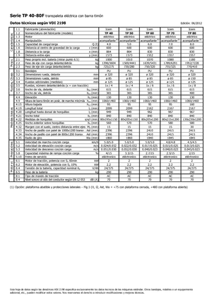 візок для ручного транспортування вантажів Icem TP 60