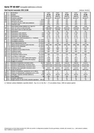 візок для ручного транспортування вантажів Icem TP 60