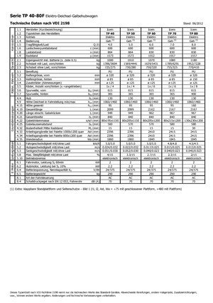 візок для ручного транспортування вантажів Icem TP 60