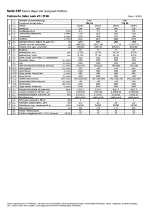 візок для ручного транспортування вантажів Icem TPE 24