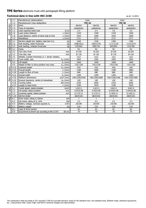 візок для ручного транспортування вантажів Icem TPE 24