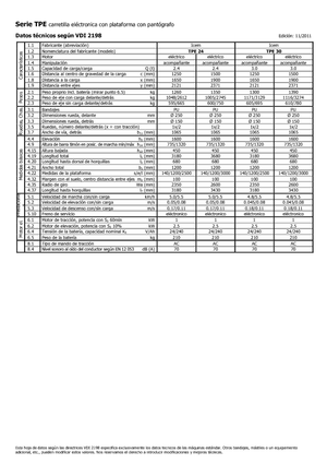 візок для ручного транспортування вантажів Icem TPE 24