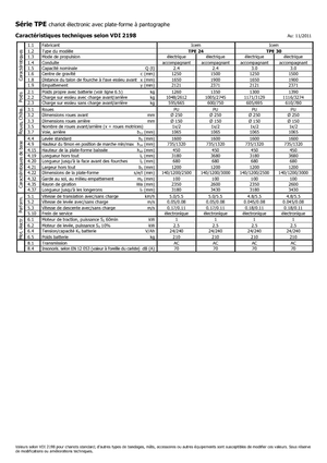 візок для ручного транспортування вантажів Icem TPE 24