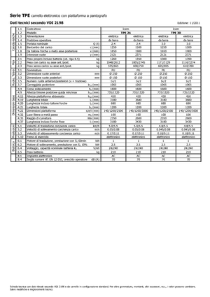 візок для ручного транспортування вантажів Icem TPE 24