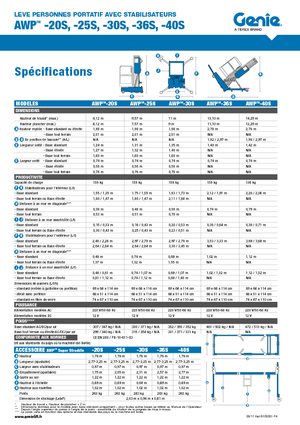Підйомники з однією вертикальною щоглою Genie AWP 20 S