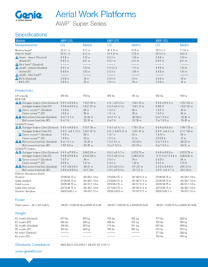 Підйомники з однією вертикальною щоглою Genie AWP 20 S