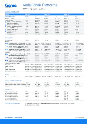 Підйомники з однією вертикальною щоглою Genie AWP 20 S