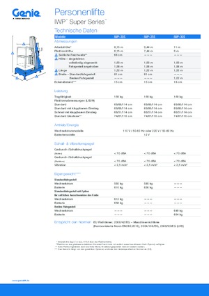 Підйомники з однією вертикальною щоглою Genie IWP 25 S