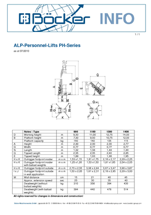 Підйомники з однією вертикальною щоглою ALP-Lift PH 1300