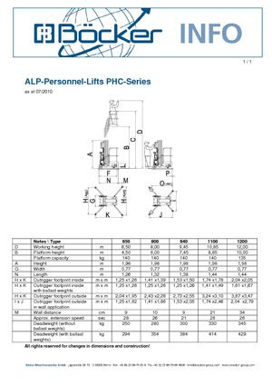 Підйомники з однією вертикальною щоглою ALP-Lift PHC 1100