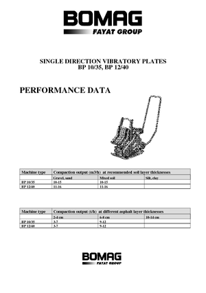 Односпрямовані віброплити Bomag BP 12/40