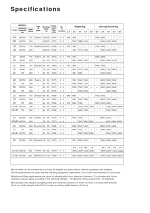 Плуги Kverneland ED 85/200