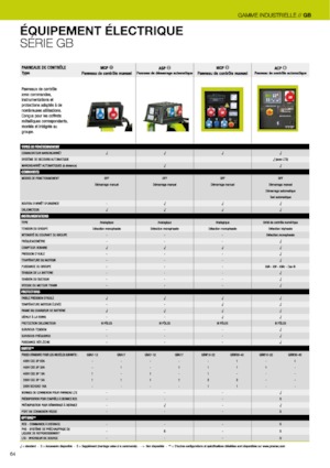 Дизельні генератори PRAMAC Lifter GSW 22y