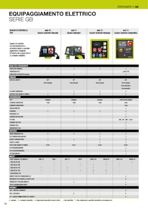 Дизельні генератори PRAMAC Lifter GSW 22y