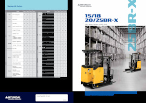 Електричні штабелері Hyundai 20BR-X