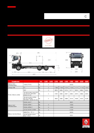 стійке шасі Renault C 430.26 6X4 R E6