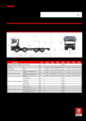 стійке шасі Renault C 460.32 8X4 R E6