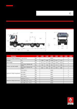 стійке шасі Renault C 460.32 8X4 RK E6