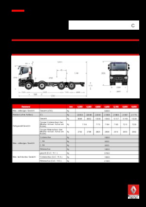 стійке шасі Renault C 480.32 8X4 R E6