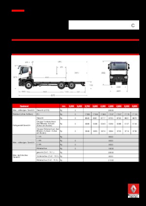 стійке шасі Renault C 520.26 6X4 RK E6