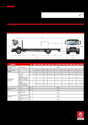 стійке шасі Renault C CAB2300 250 4X2 R E6