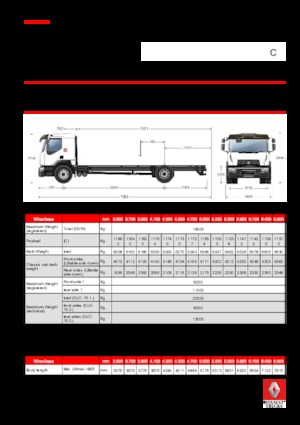 стійке шасі Renault C CAB2300 250 4X2 R E6