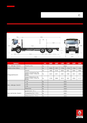 стійке шасі Renault C CAB2300 280 6X4 R E6