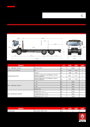 стійке шасі Renault C CAB2300 280 P6X4 K E6