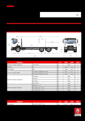 стійке шасі Renault C CAB2300 280 P6X4 K E6