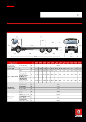 стійке шасі Renault C CAB2300 320 6X2 R E6