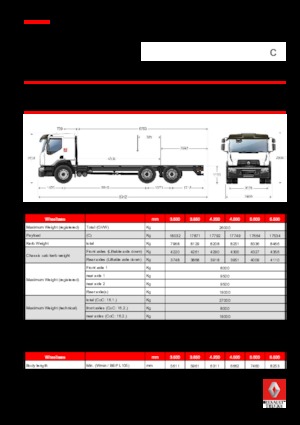 стійке шасі Renault C CAB2300 320 6X4 R E6