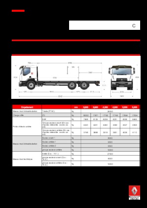 стійке шасі Renault C CAB2300 320 6X4 R E6