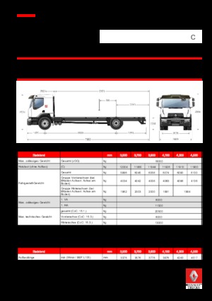 стійке шасі Renault C CAB2300 320 P4X2 K E6