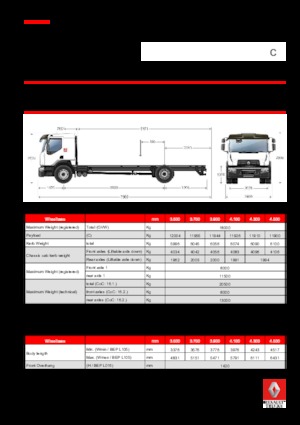 стійке шасі Renault C CAB2300 320 P4X2 K E6