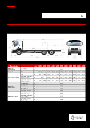 стійке шасі Renault C CAB2300 460 6X2 R E6