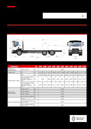 стійке шасі Renault C CAB2300 460 6X2 R E6