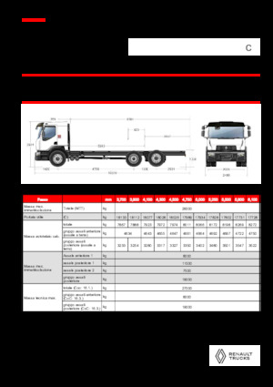 стійке шасі Renault C CAB2300 460 6X2 R E6