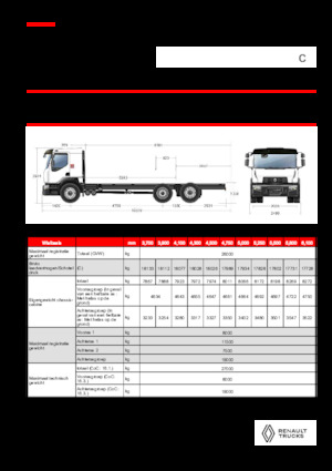 стійке шасі Renault C CAB2300 460 6X2 R E6