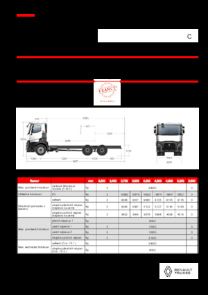 стійке шасі Renault C P6X4 OFF ROAD 13L E6