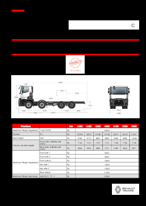 стійке шасі Renault C P8X4 13L E6