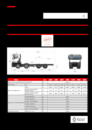 стійке шасі Renault C P8X4 13L E6