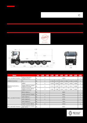 стійке шасі Renault C P8X4*4 TRIDEM OFF ROAD 13L E6
