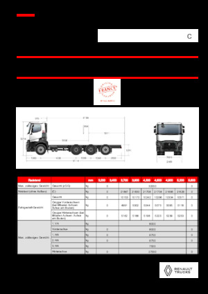 стійке шасі Renault C P8X4*4 TRIDEM ROAD 11L E6