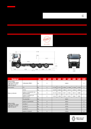 стійке шасі Renault C P8X4*4 TRIDEM ROAD 13L E6