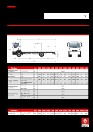 стійке шасі Renault D 10 LOW 4X2 R 210 E6