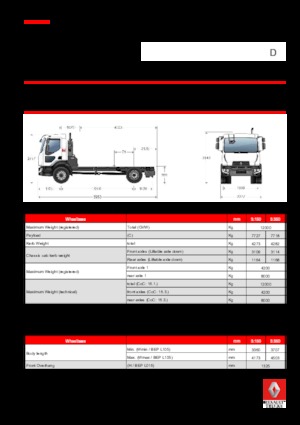 стійке шасі Renault D 12 4x2 R SWEEPER 210 E6